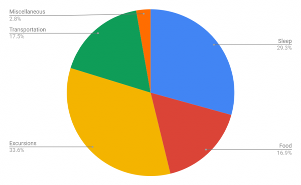 Philippines trip cost: an overview (update 2024)